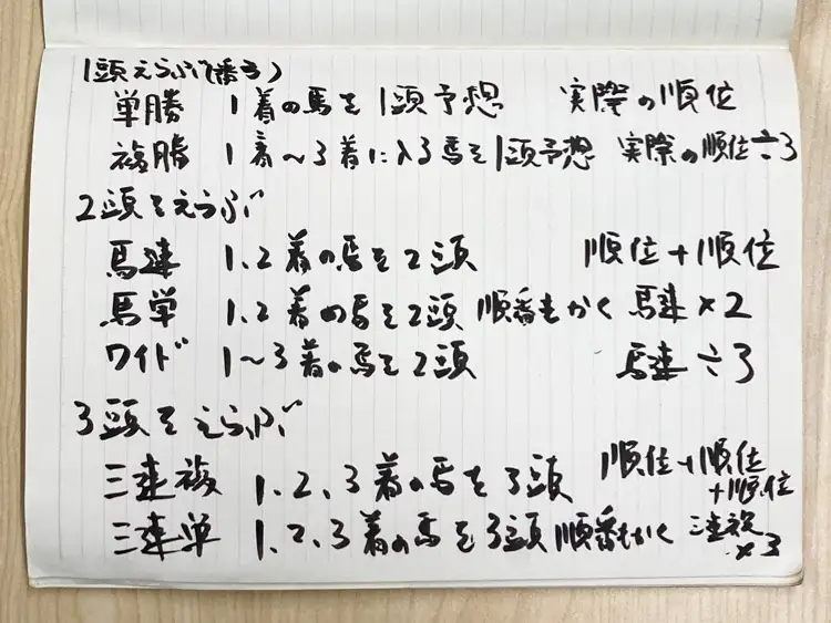 テストプレイのときに、得点計算の説明で新澤さんが書いたもの